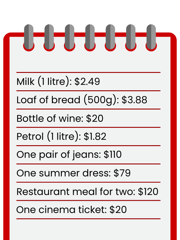 Cost of living in Australia