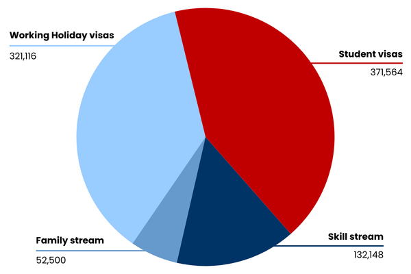 Chart showing 10 in demand jobs in Singapore 2026