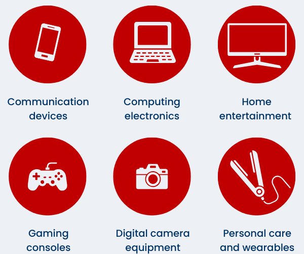 Graphic showing examples of consumer electronics