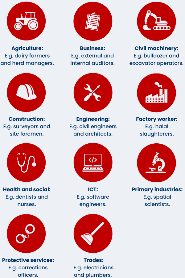 Green List jobs in New Zealand graphic