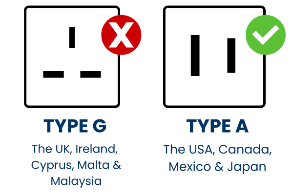 Comparison of UK Type G and Canada Type A electrical plugs showing that UK plugs are not compatible with Canadian sockets