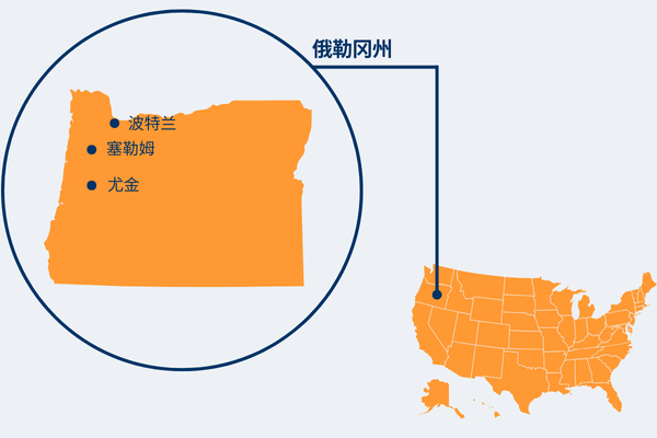 Oregon US state map graphic in Simplified Chinese