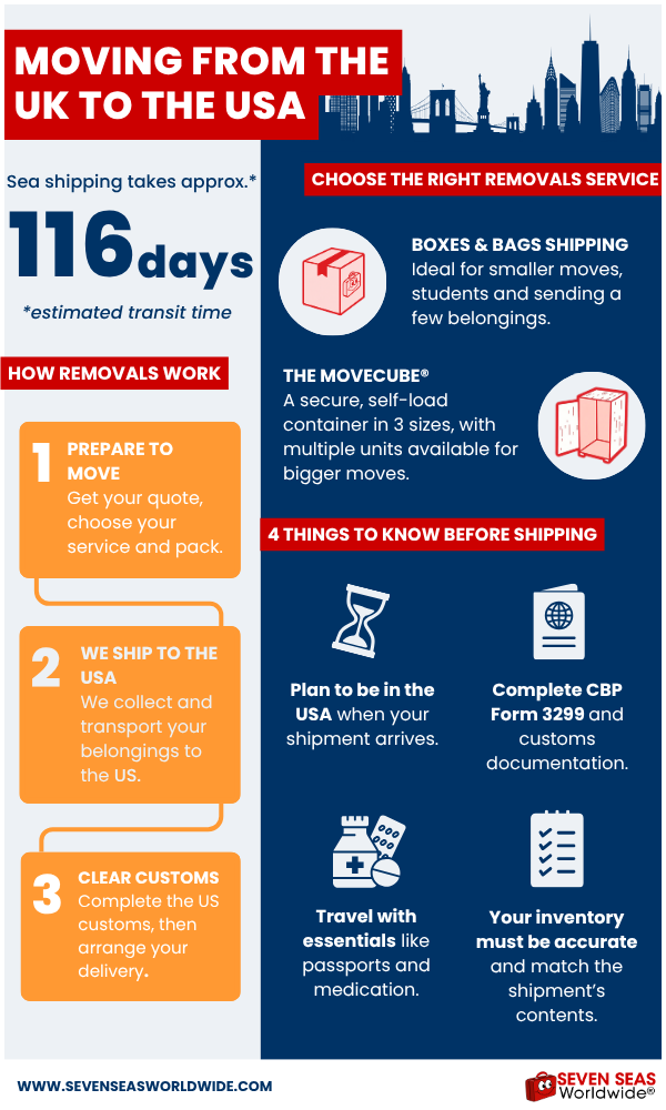 UK-to-US removals infographic showing 116-day sea transit, MoveCube and Boxes & Bags options, removal steps and shipping tips.