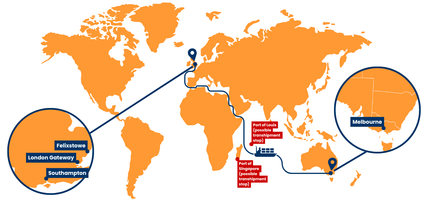 Map showing UK shipping routes from London Gateway, Felixstowe and Southampton to Melbourne, with possible transhipment stops at Port Louis or Singapore