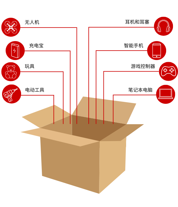 Items containing lithium batteries in Simplified Chinese