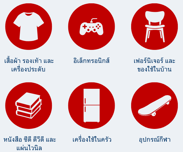 Graphic showing items you can ship to New Zealand in Thai