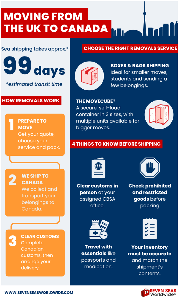 Moving from the ULK to Canada infographic