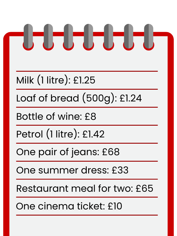 Cost of living expenses in the UK