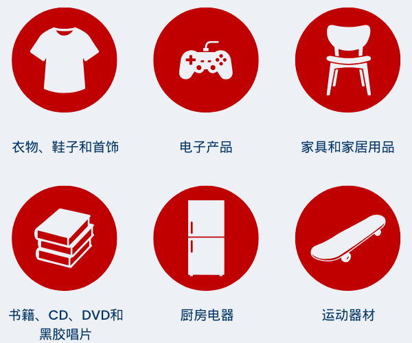 Graphic showing items you can ship to New Zealand in Simplified Chinese